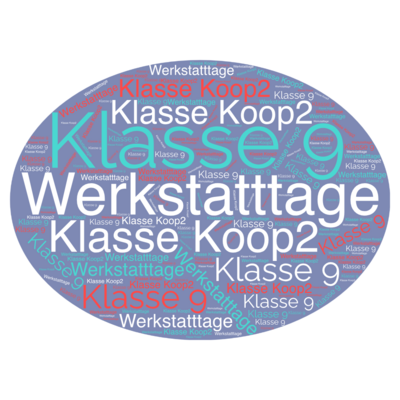 Bild vergr&ouml;&szlig;ern: DIe W&ouml;rter Werkstatttage, Klasse Koop2 und Klasse 9 als Wortwolke